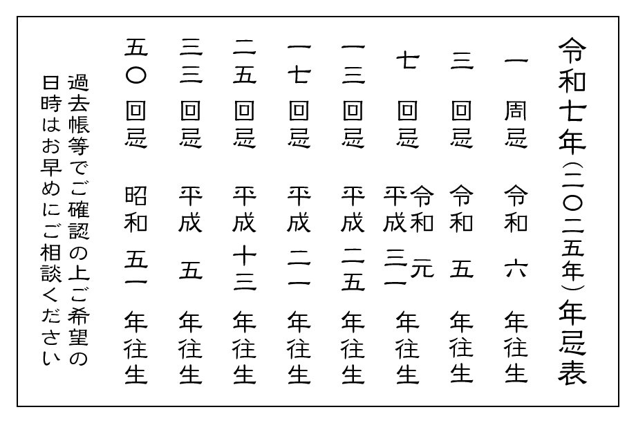 家庭の仏事　年忌表